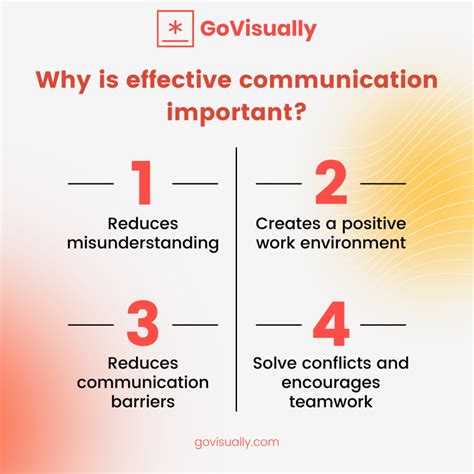 importance of communication in the workplace examples