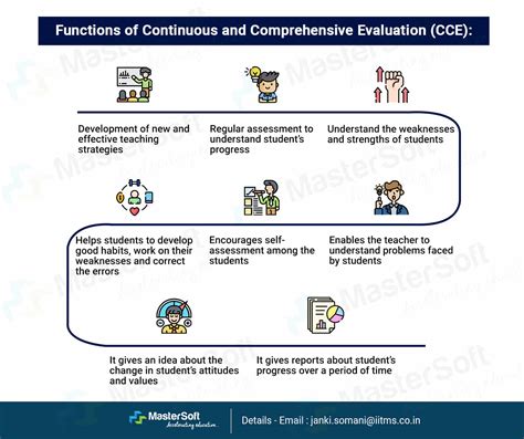 importance of continuous and comprehensive evaluation in physical science