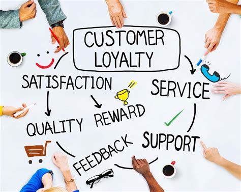 Importance of Customer Loyalty