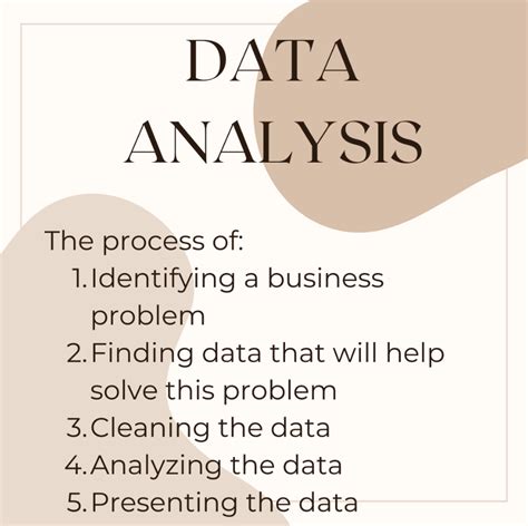 importance of data analysis in the research process
