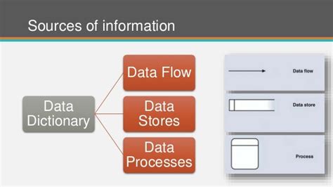 importance of data dictionary in system analysis and design