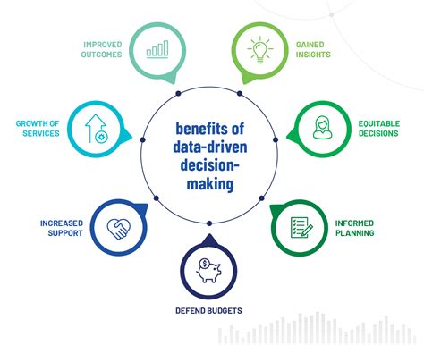 importance of data in decision making