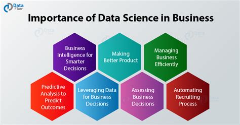 importance of data science in business