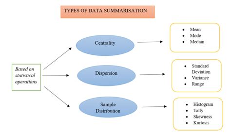 importance of data summarization