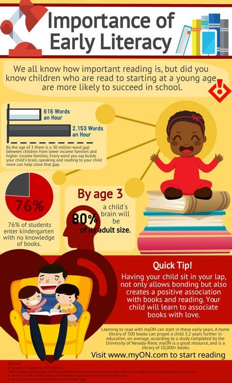 Importance of Early Literacy