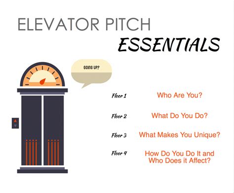 importance of elevator pitch