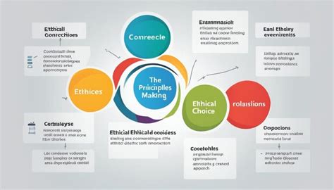 Importance Of Ethical Decisions