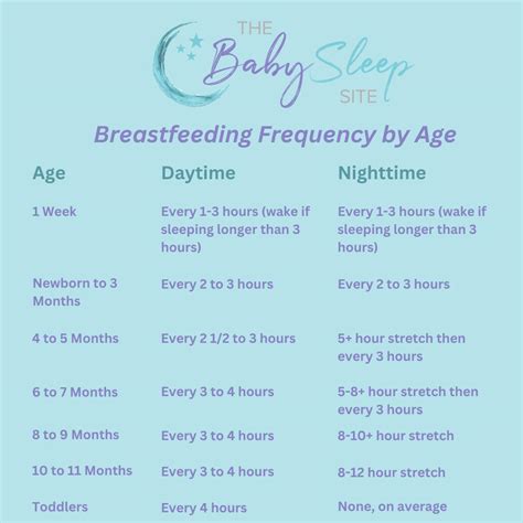 importance of feeding frequency
