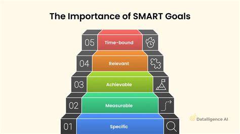 Importance of Goals