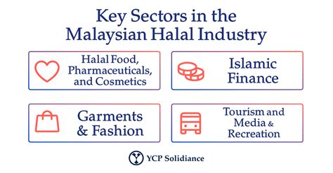 importance of halal concept in malaysia