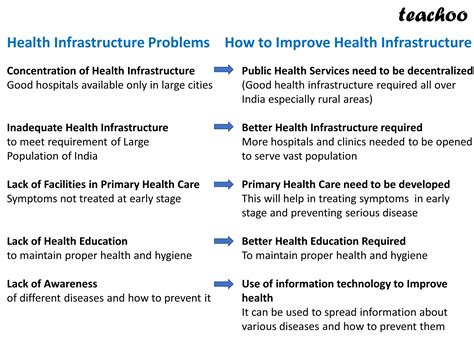 importance of health infrastructure