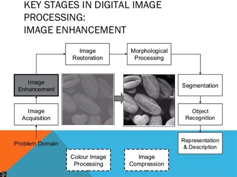 importance of image enhancement in image processing
