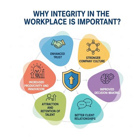 Importance of Integrity