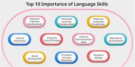 Importance of Language Education