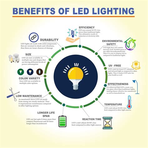 importance of light bulb