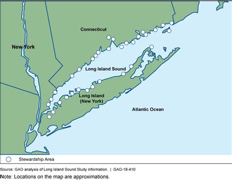 Importance of Long Island Sound