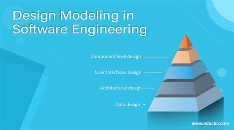 importance of modeling in software engineering