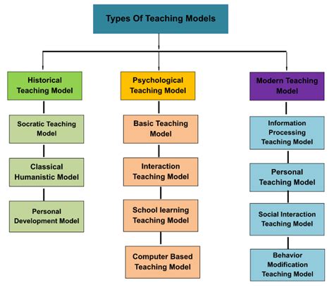 importance of modeling in teaching