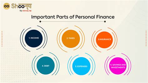 importance of personal finance