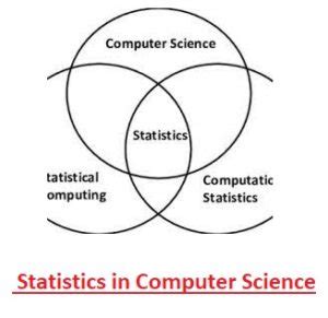 importance of probability and statistics in computer science