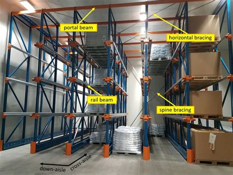 Importance Of Racking System In Warehouse