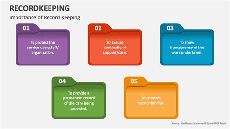 Importance Of Record Keeping