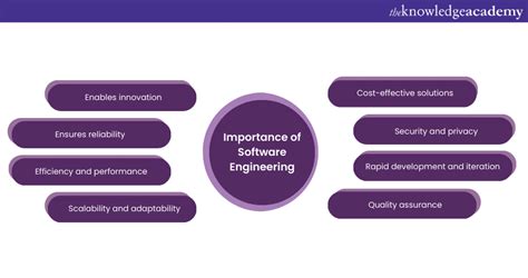 importance of software engineering in computer science
