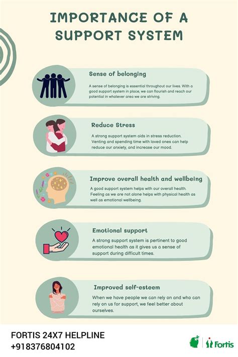 importance of support