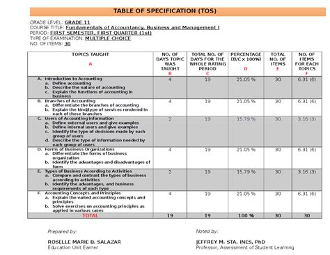 Importance Of Table Specification