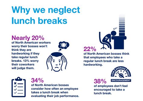 importance of taking lunch breaks