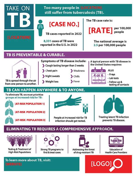 importance of tb treatment