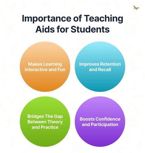 Importance Of Teaching Aids In Points