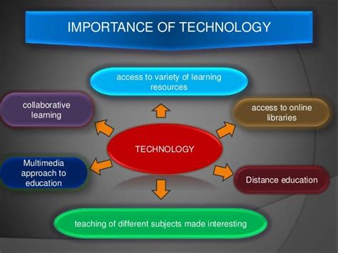 importance of technology in classroom teaching and learning