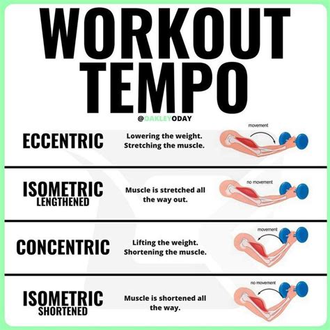 Importance of Tempo in Resistance Training