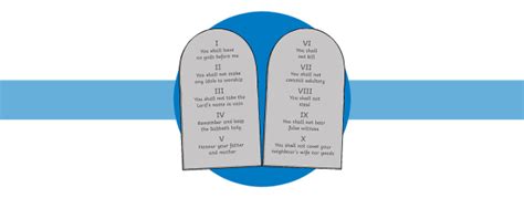 importance of the ten commandments in judaism