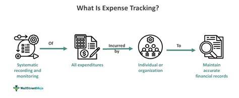 Importance of Tracking Expenses