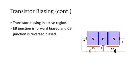 Importance Of Transistor Biasing