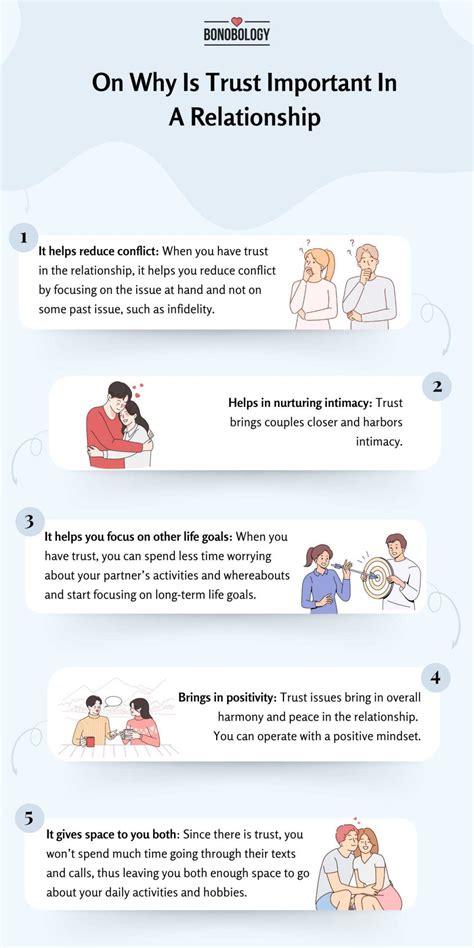 importance+of+trust+in+relationships