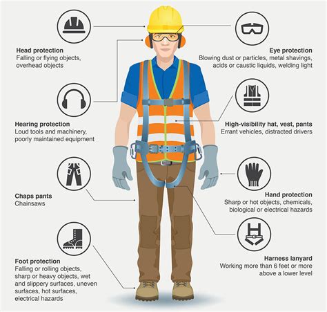 Importance Of Using Protective Gears