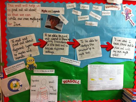 Importance Of Wall Display In Teaching Learning Process