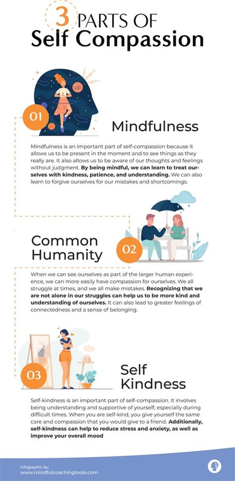 The Importance of Self-Compassion