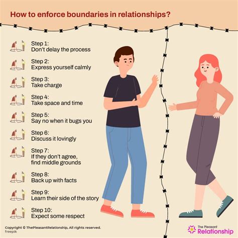 important boundaries in a relationship examples