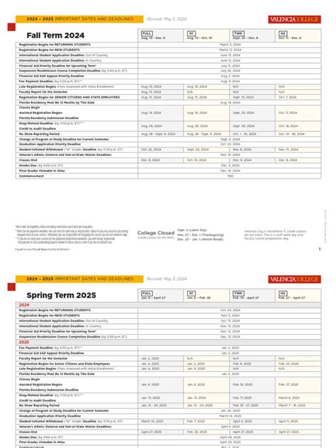 important dates valencia