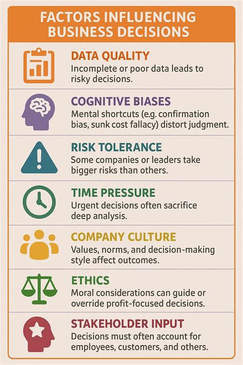important decision factors