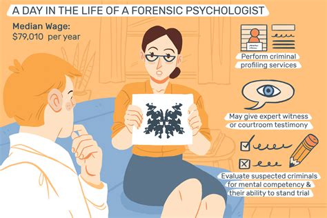 important developments in forensic psychology