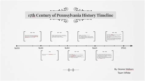 important historical events in pennsylvania