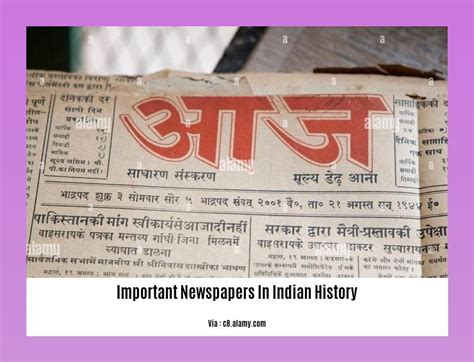 important newspapers in indian history upsc