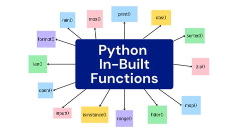 important python functions for data science
