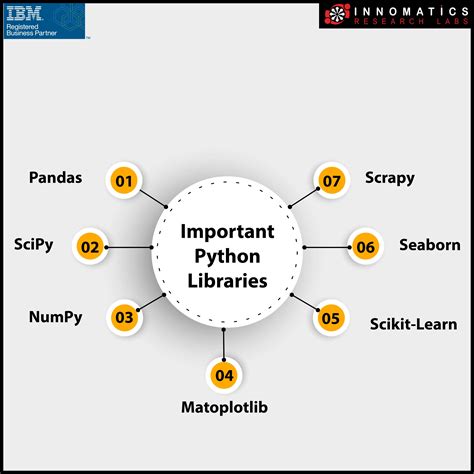 important python libraries for machine learning