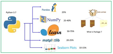 important python packages for data science